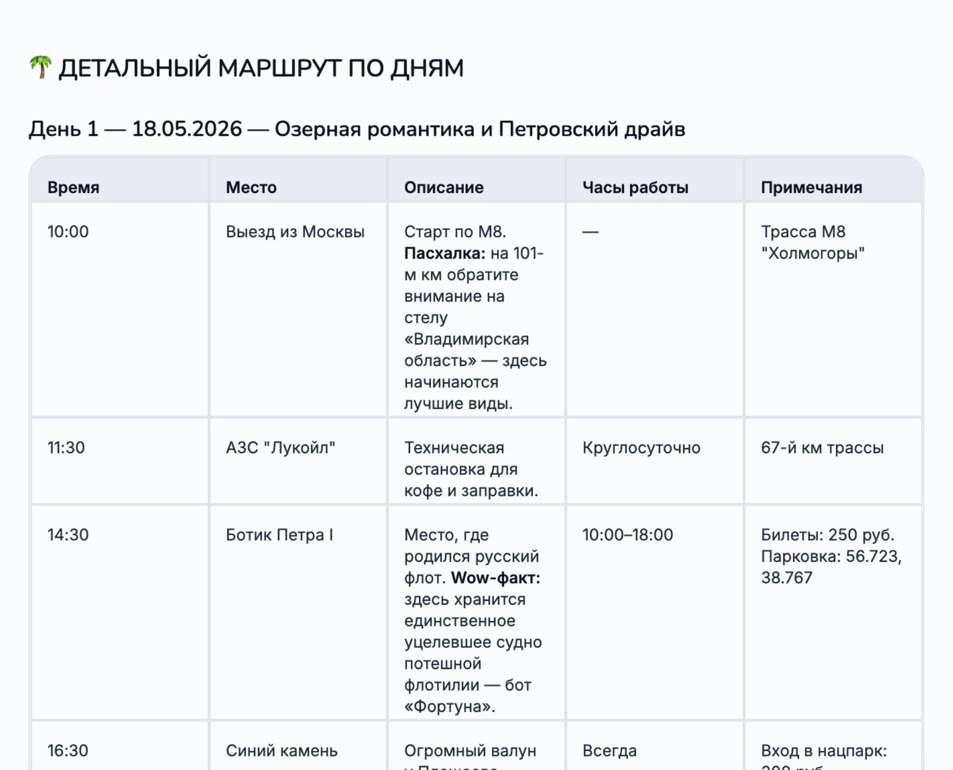 Готовый план после планирования AlpacaBag